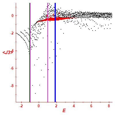 Peres lattice <J3>